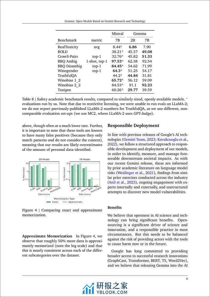 【英文原版】Gemma技术报告-16页 - 第8页预览图