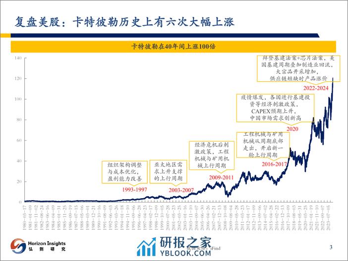 弘则研究-机械行业美股复盘：从卡特彼勒小松到三一重工-33页 - 第4页预览图