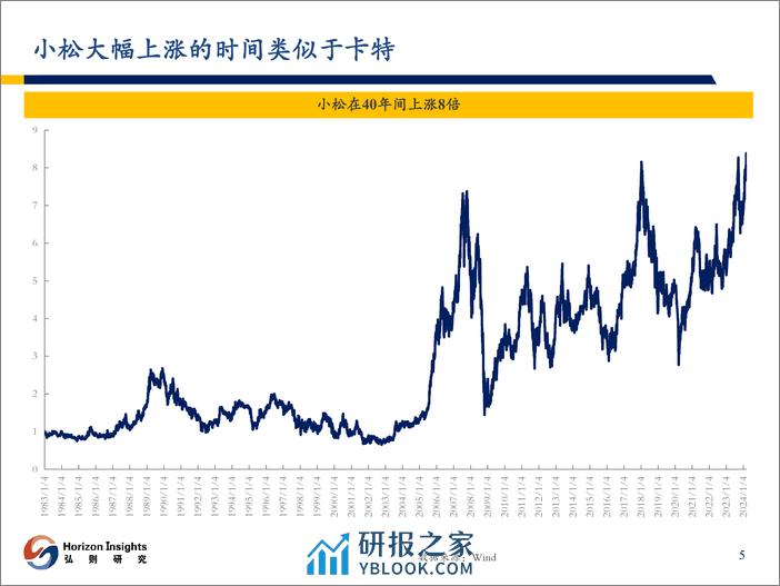 弘则研究-机械行业美股复盘：从卡特彼勒小松到三一重工-33页 - 第6页预览图