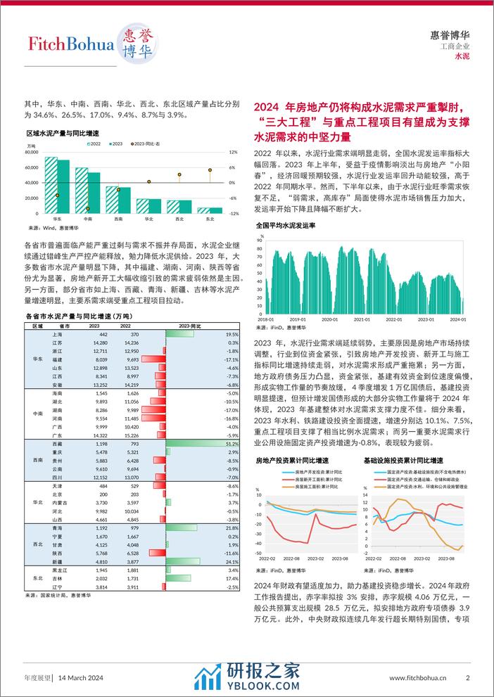 惠誉博华2024年信用展望-水泥-9页 - 第2页预览图