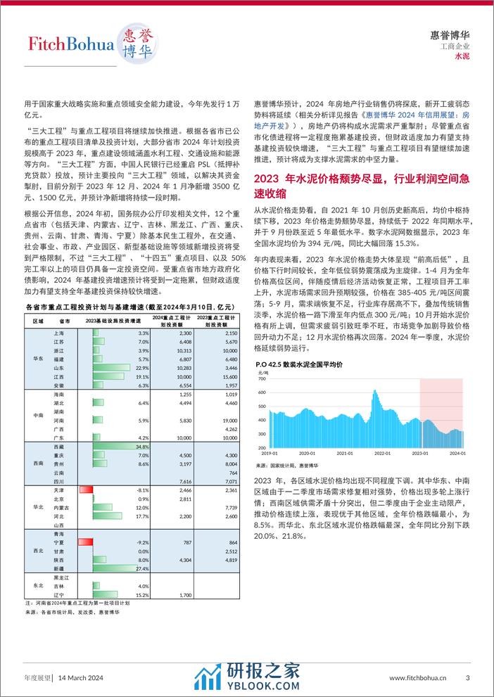 惠誉博华2024年信用展望-水泥-9页 - 第3页预览图