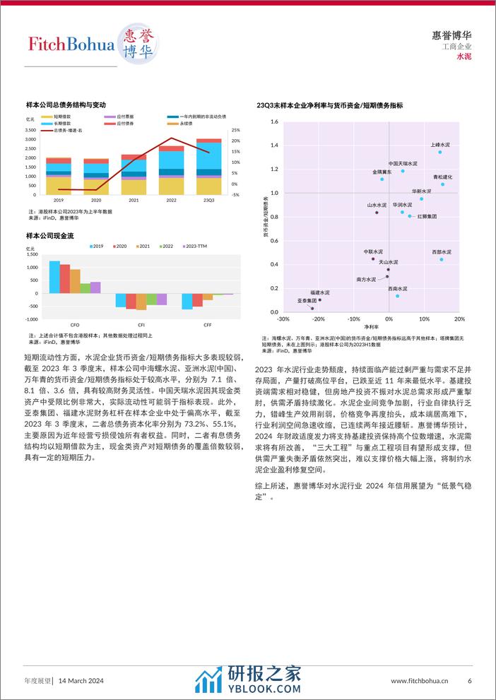 惠誉博华2024年信用展望-水泥-9页 - 第6页预览图