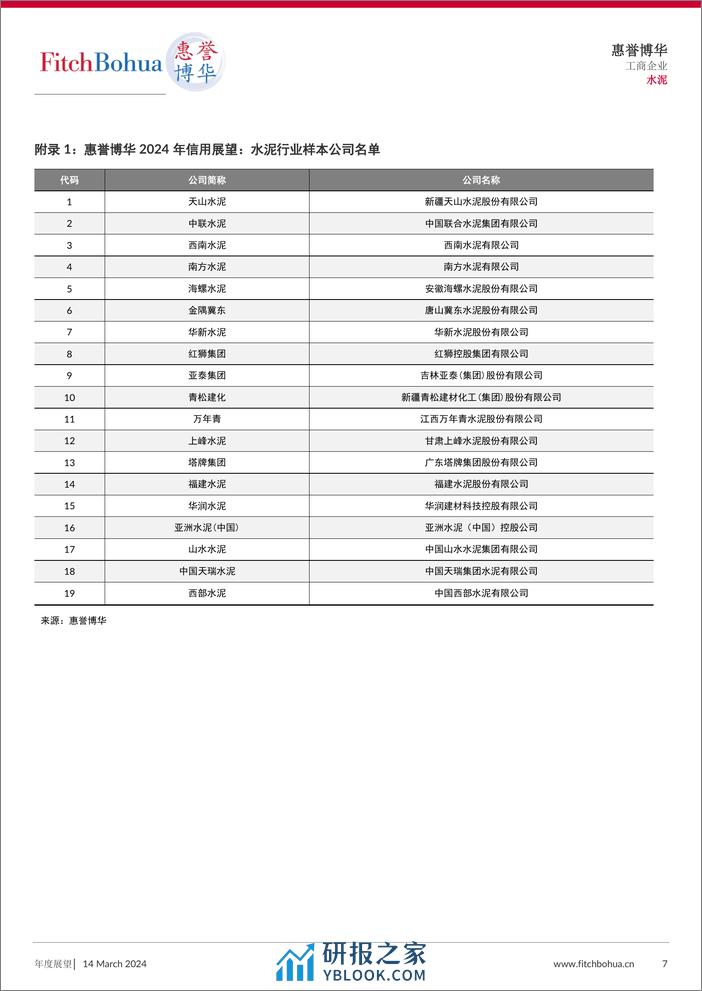 惠誉博华2024年信用展望-水泥-9页 - 第7页预览图