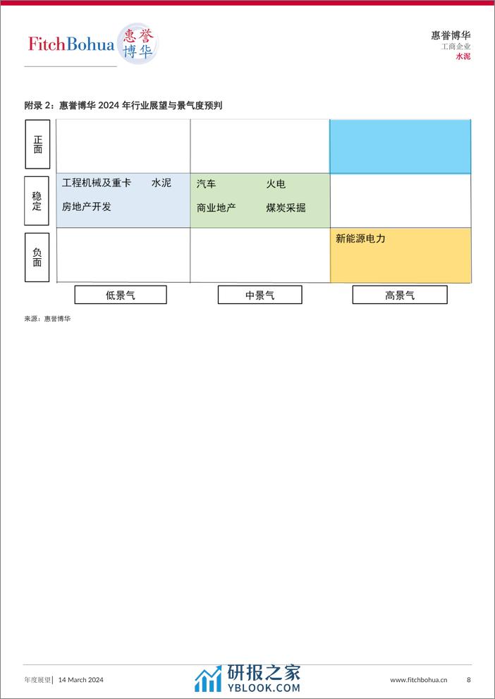 惠誉博华2024年信用展望-水泥-9页 - 第8页预览图