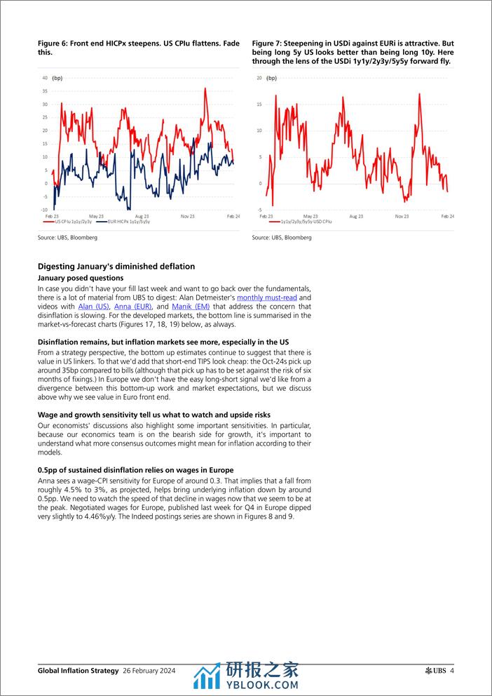 UBS Fixed Income-Global Inflation Strategy _Global Inflation Monday_ Gale-106706412 - 第3页预览图