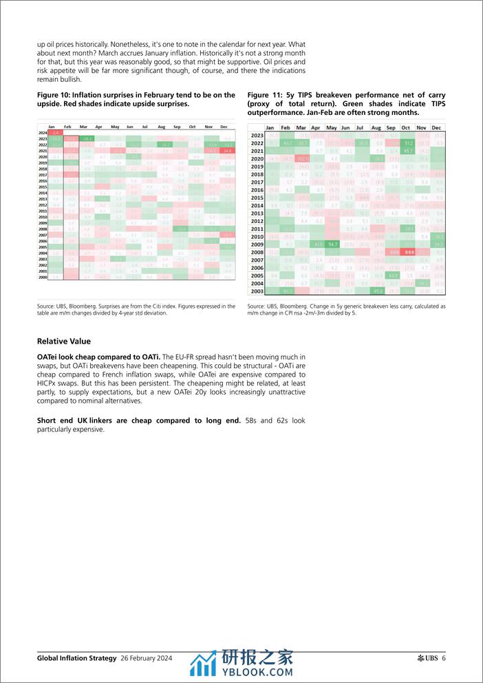 UBS Fixed Income-Global Inflation Strategy _Global Inflation Monday_ Gale-106706412 - 第5页预览图