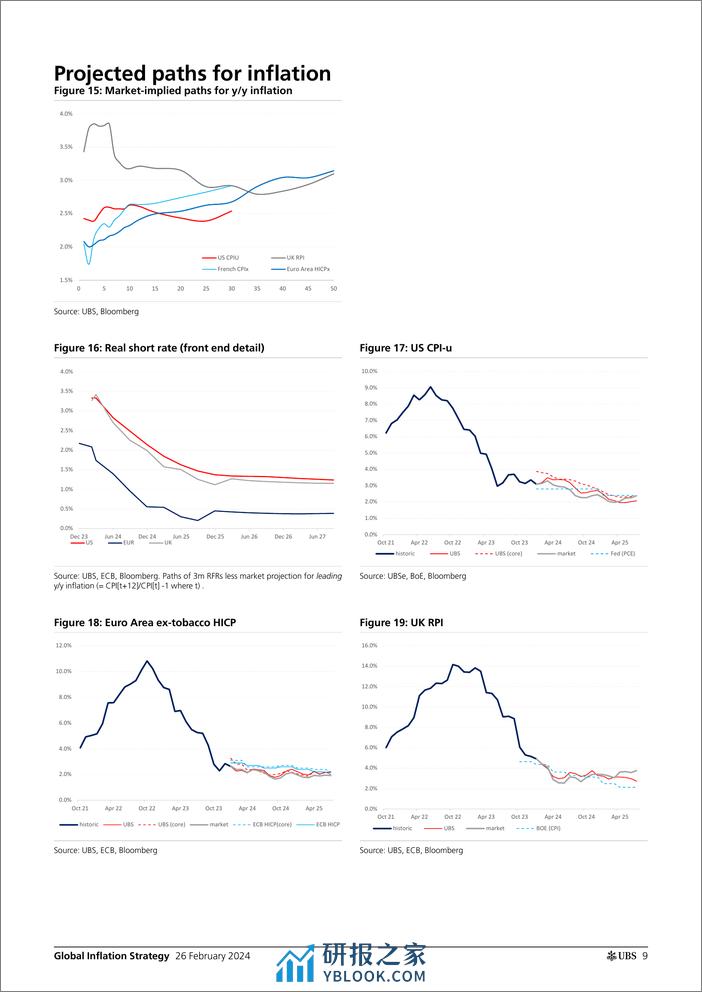 UBS Fixed Income-Global Inflation Strategy _Global Inflation Monday_ Gale-106706412 - 第8页预览图