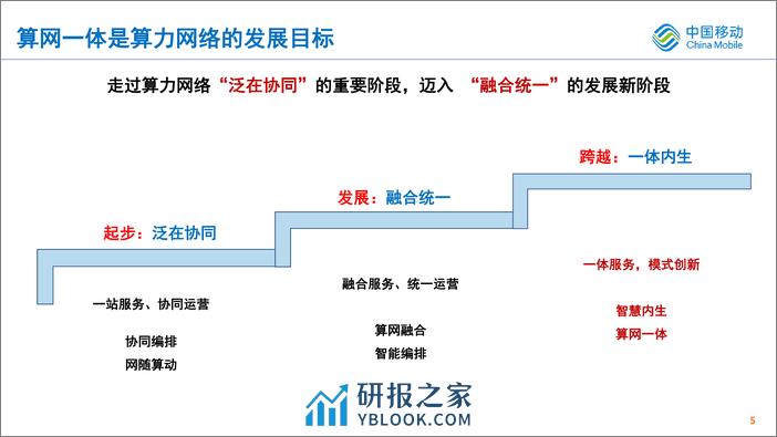 中国移动：算网一体定义算力网络未来 - 第5页预览图