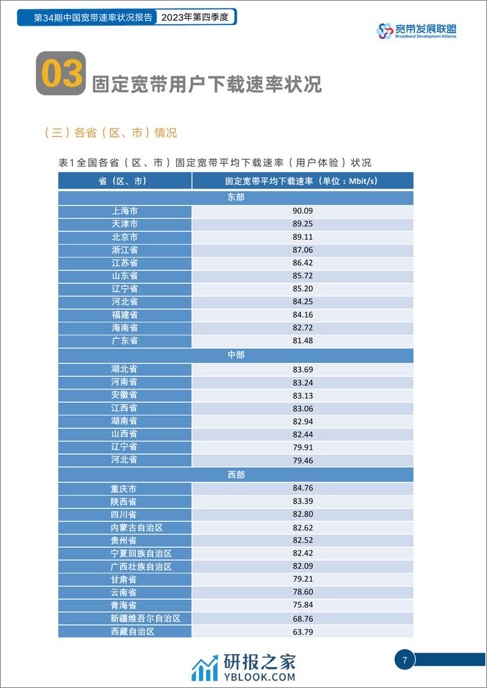 中国宽带速率状况报告-第34期（2023Q4）-19页 - 第7页预览图