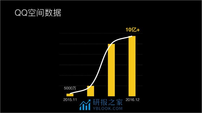 十亿级视频播放技术优化揭秘 - 第5页预览图