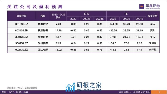 2023年院线电影总结及后续展望：历年数据总结看未来 - 第3页预览图