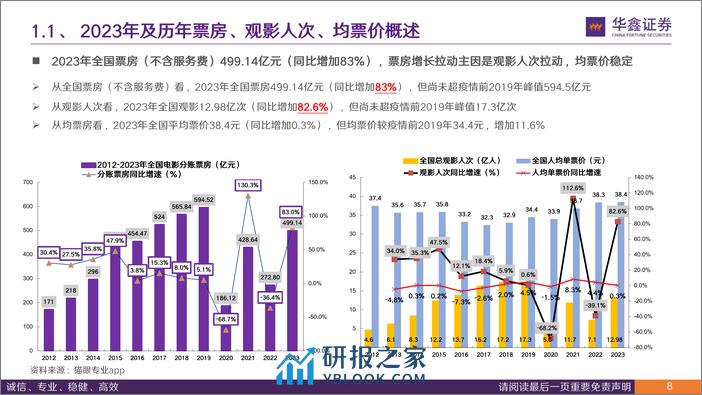 2023年院线电影总结及后续展望：历年数据总结看未来 - 第8页预览图