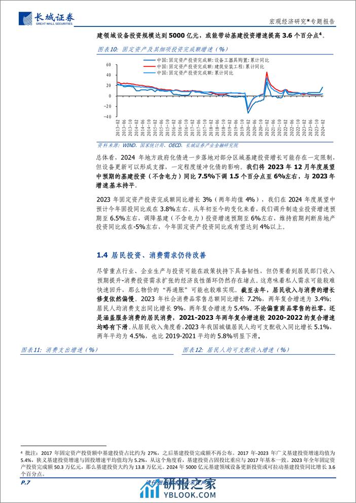 宏观经济研究：2024年二季度中国经济展望-240325-长城证券-13页 - 第7页预览图