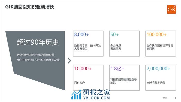 2024中国家电市场的变局与机遇 - 第2页预览图