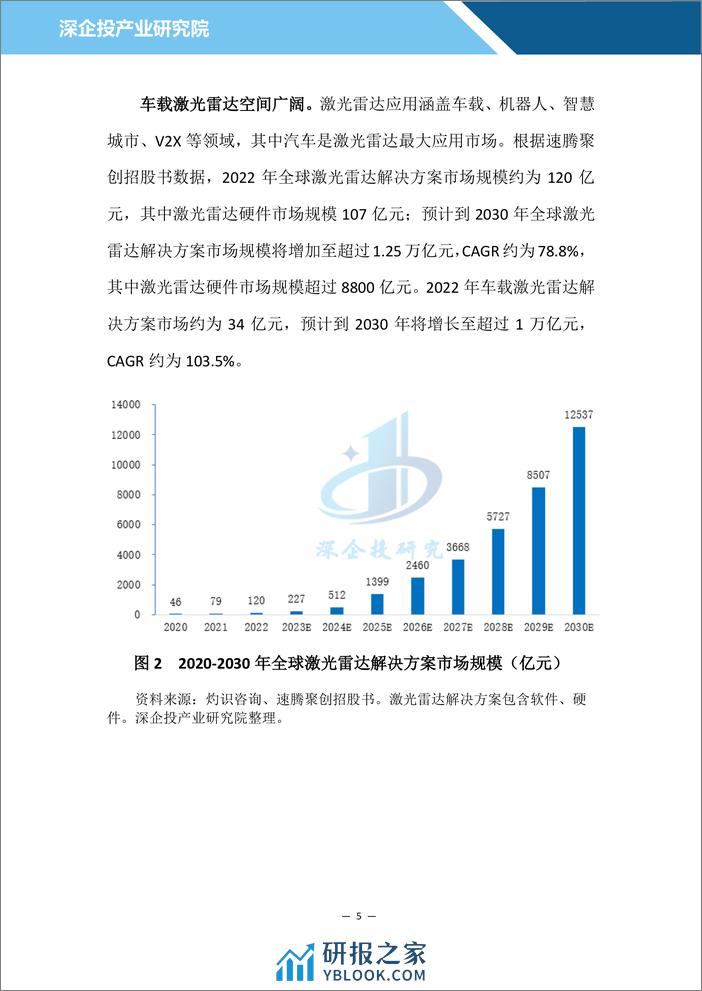 汽车雷达行业研究报告：多传感器融合为自动驾驶必由之路，激光雷达或迎来万亿市场-深企投-2024-23页 - 第8页预览图