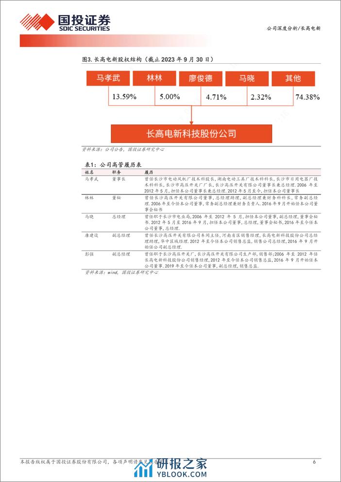 深度报告-20240223-国投证券-长高电新-002452.SZ-输电设备业务稳健_新产品持续扩展有望贡献未来增长_20页_1mb - 第6页预览图