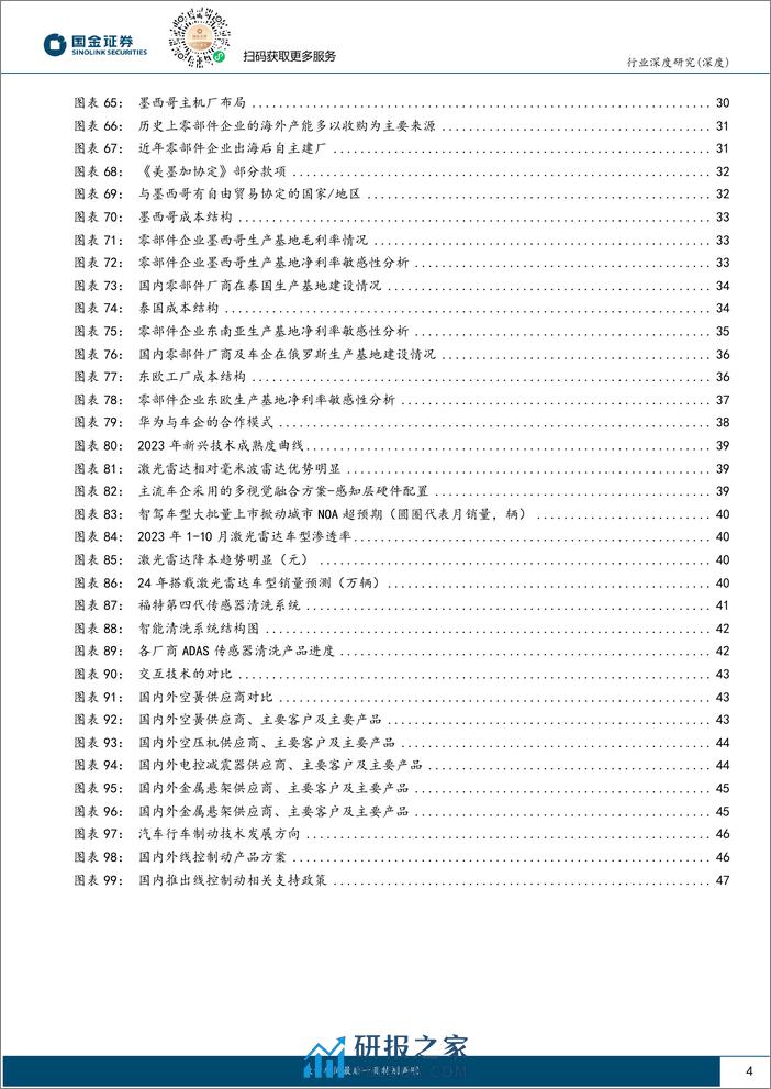 2024年汽车行业展望、策略报告：配置确定性高增长，国际化和智能化 - 第4页预览图