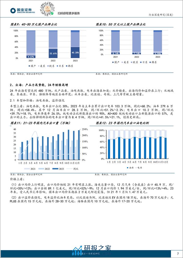 2024年汽车行业展望、策略报告：配置确定性高增长，国际化和智能化 - 第7页预览图