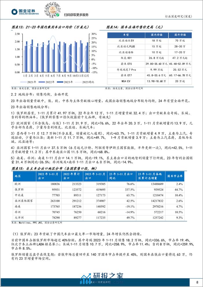 2024年汽车行业展望、策略报告：配置确定性高增长，国际化和智能化 - 第8页预览图