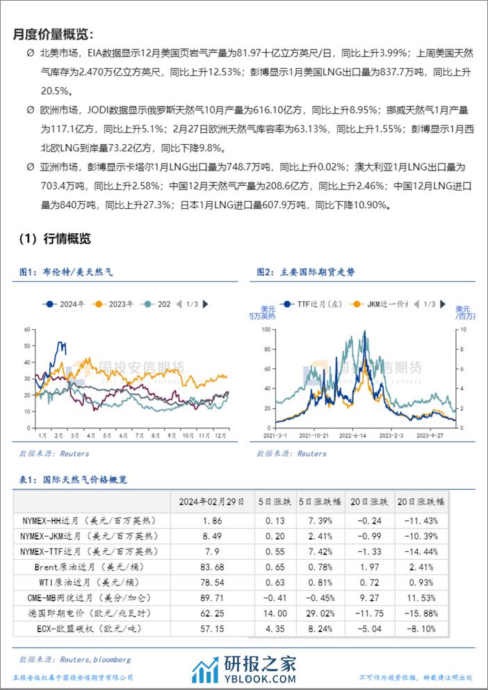 LNG市场2月刊：需求边际虽有改善，补库预期弱势推动市场下行-20240229-国投安信期货-11页 - 第5页预览图