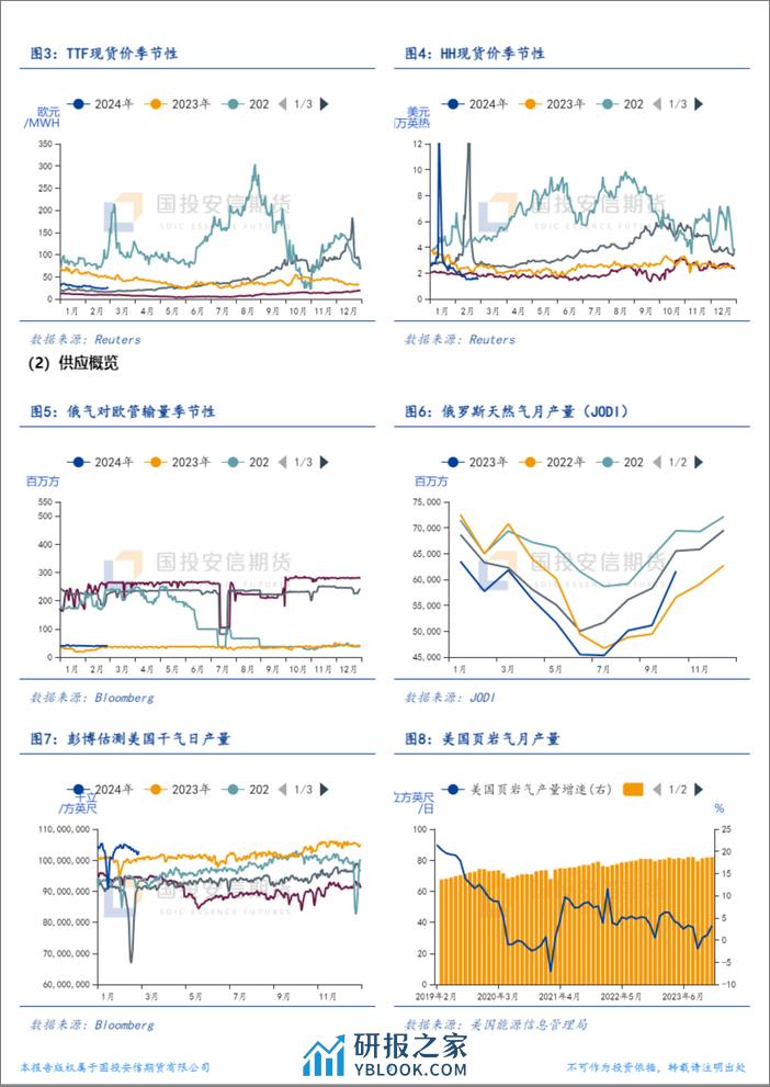 LNG市场2月刊：需求边际虽有改善，补库预期弱势推动市场下行-20240229-国投安信期货-11页 - 第6页预览图