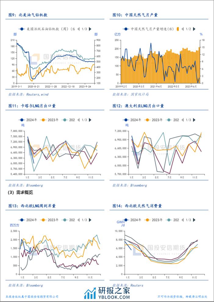 LNG市场2月刊：需求边际虽有改善，补库预期弱势推动市场下行-20240229-国投安信期货-11页 - 第7页预览图