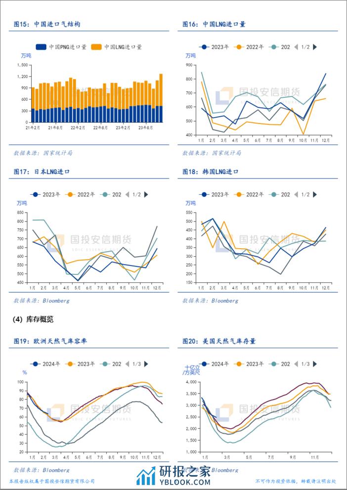 LNG市场2月刊：需求边际虽有改善，补库预期弱势推动市场下行-20240229-国投安信期货-11页 - 第8页预览图