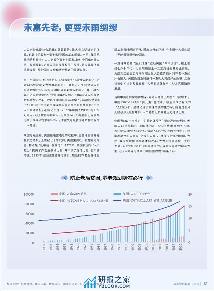 养老金融规划白皮书 - 第4页预览图