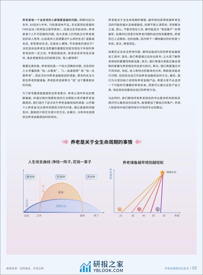 养老金融规划白皮书 - 第5页预览图