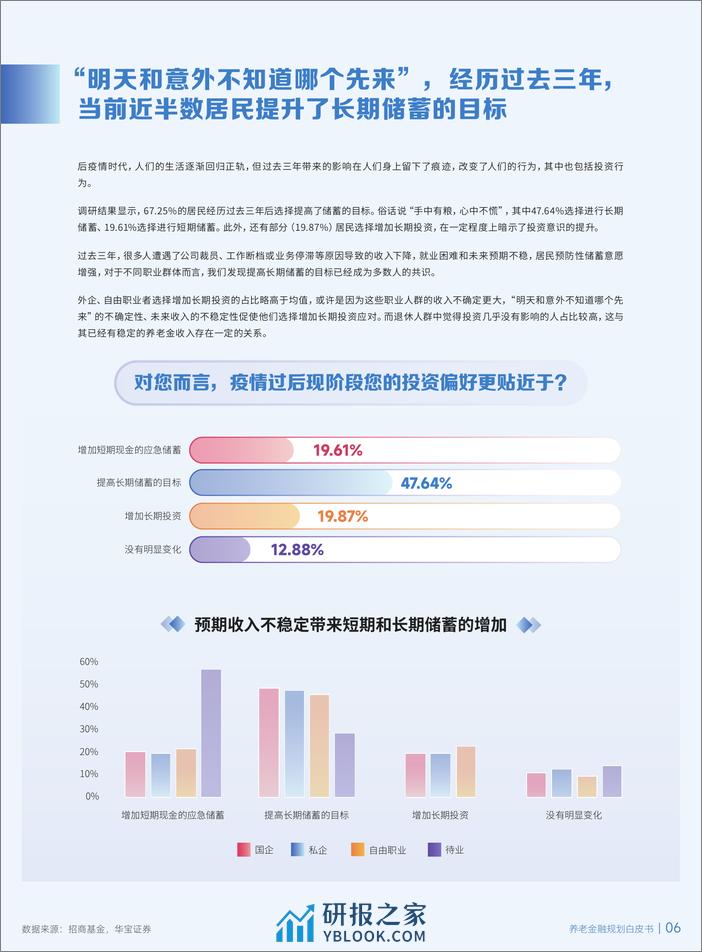 养老金融规划白皮书 - 第8页预览图