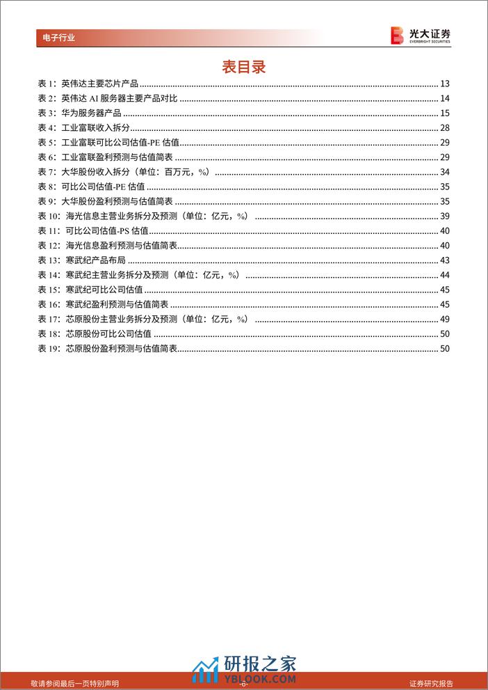 AI行业深度报告之一：iPhone时刻的开启，硅基时代的到来-240313-光大证券-51页 - 第6页预览图