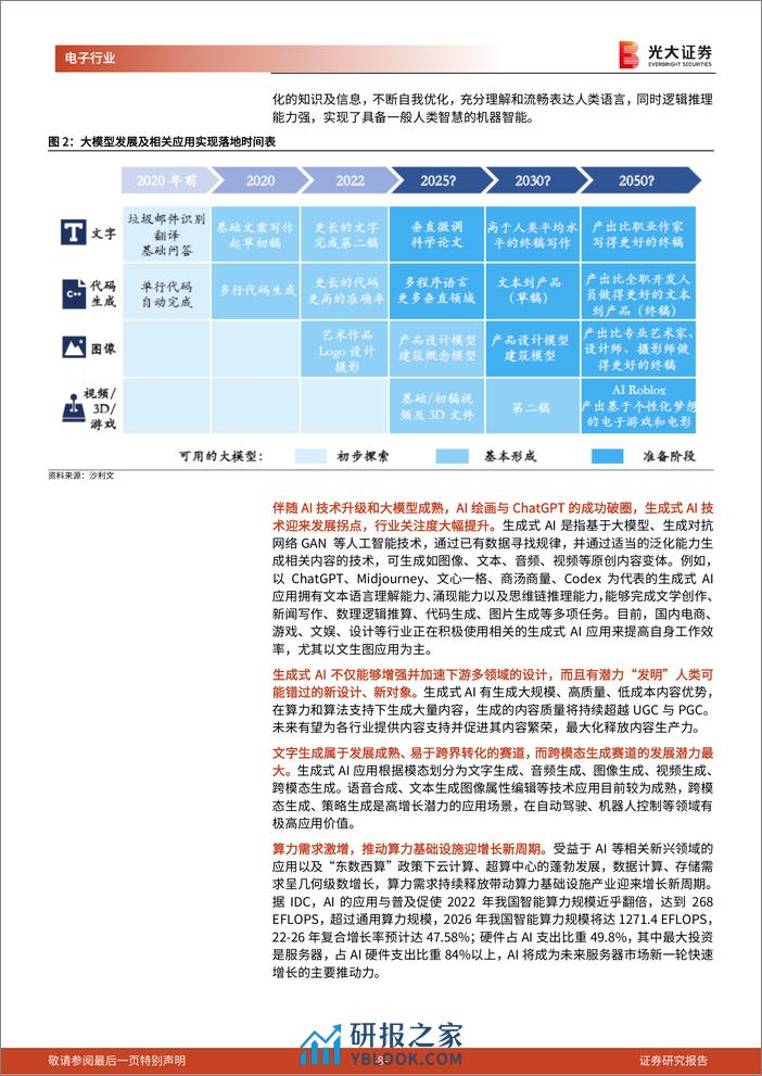 AI行业深度报告之一：iPhone时刻的开启，硅基时代的到来-240313-光大证券-51页 - 第8页预览图