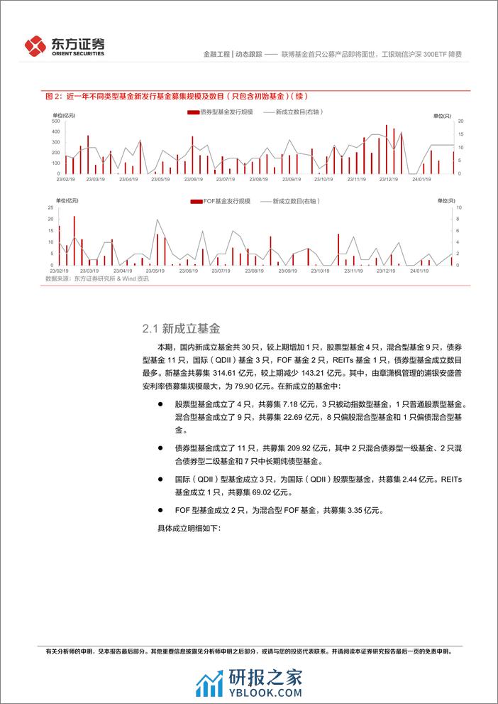 金融工程动态跟踪：联博基金首只公募产品即将面世，工银瑞信沪深300ETF降费-20240219-东方证券-14页 - 第4页预览图