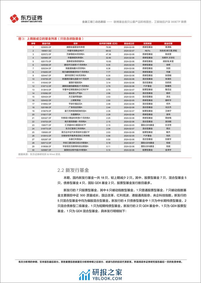 金融工程动态跟踪：联博基金首只公募产品即将面世，工银瑞信沪深300ETF降费-20240219-东方证券-14页 - 第5页预览图