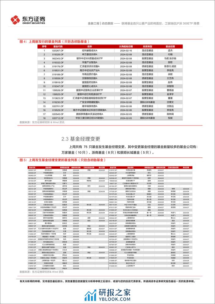 金融工程动态跟踪：联博基金首只公募产品即将面世，工银瑞信沪深300ETF降费-20240219-东方证券-14页 - 第6页预览图