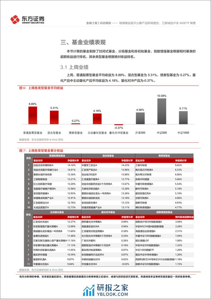 金融工程动态跟踪：联博基金首只公募产品即将面世，工银瑞信沪深300ETF降费-20240219-东方证券-14页 - 第7页预览图