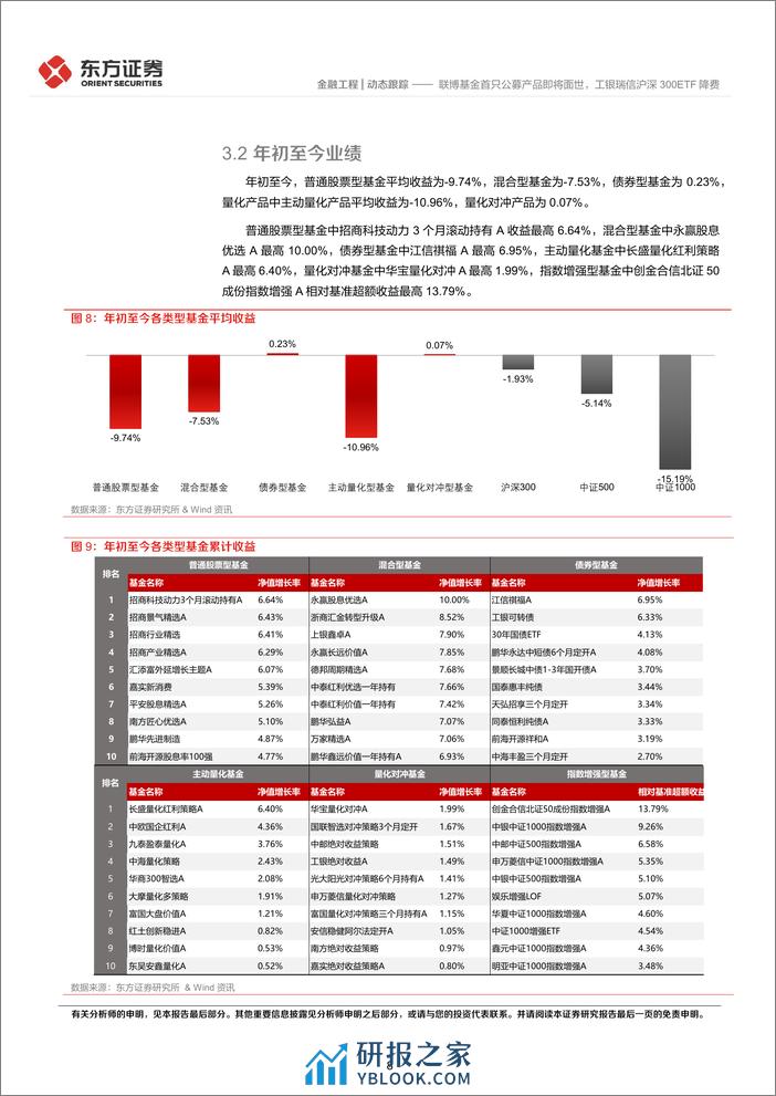 金融工程动态跟踪：联博基金首只公募产品即将面世，工银瑞信沪深300ETF降费-20240219-东方证券-14页 - 第8页预览图