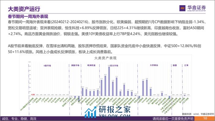 “鑫”量化十八：春节前后市场震荡中的资金行为-20240218-华鑫证券-29页 - 第5页预览图