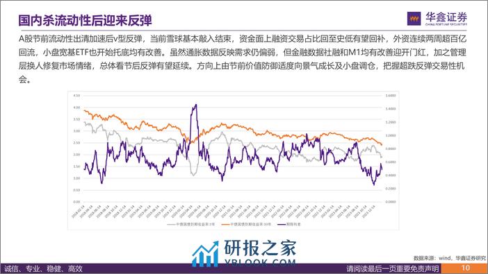 “鑫”量化十八：春节前后市场震荡中的资金行为-20240218-华鑫证券-29页 - 第7页预览图