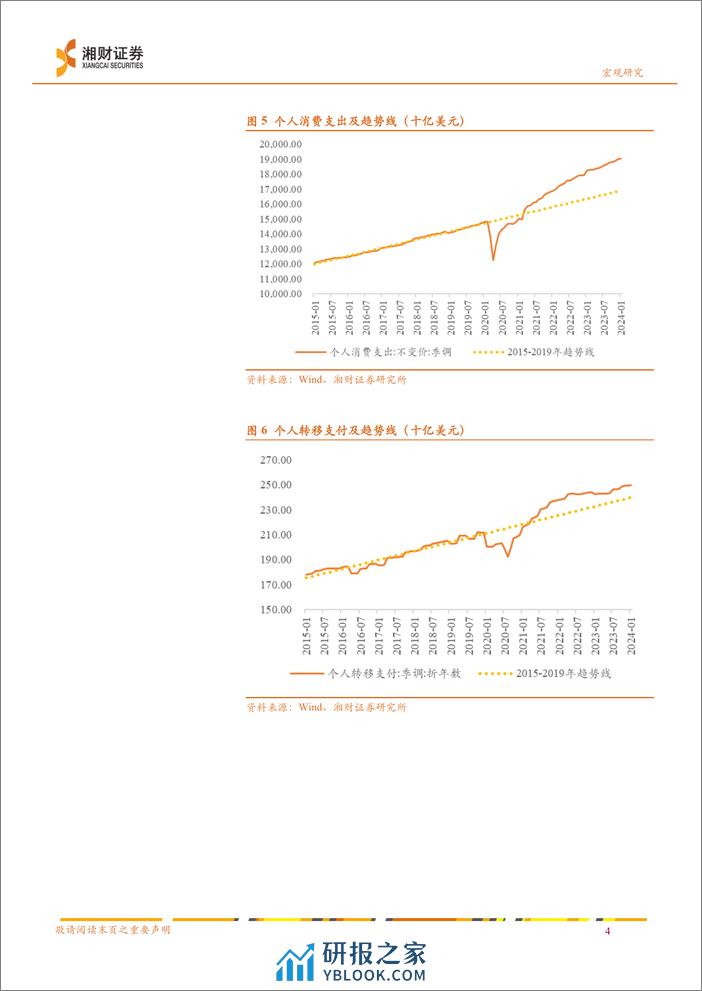 美国经济展望：软着陆概率上升，年内降息或少于3次-240327-湘财证券-27页 - 第8页预览图