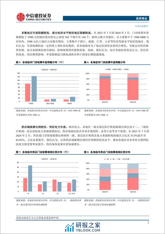 医药商业行业：门诊统筹细则分化，利好头部药店经营-240314-中信建投-15页 - 第3页预览图