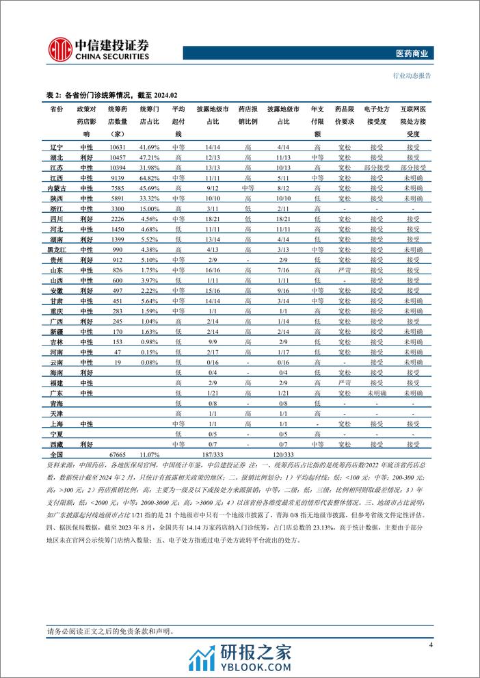 医药商业行业：门诊统筹细则分化，利好头部药店经营-240314-中信建投-15页 - 第5页预览图