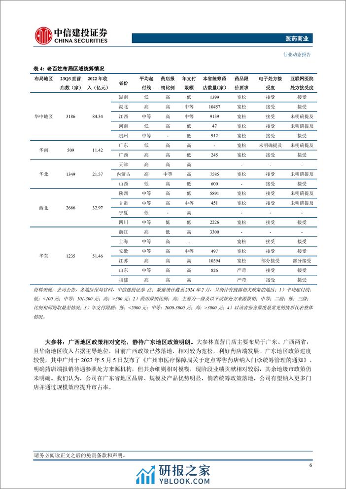 医药商业行业：门诊统筹细则分化，利好头部药店经营-240314-中信建投-15页 - 第7页预览图