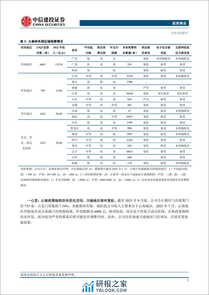 医药商业行业：门诊统筹细则分化，利好头部药店经营-240314-中信建投-15页 - 第8页预览图