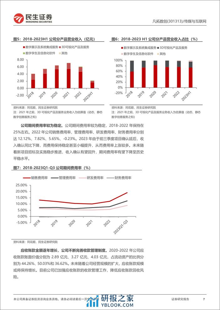 民生证券-凡拓数创-301313-深度报告：3D内容创制经验丰富数字孪生应用快速拓展-240119 - 第7页预览图