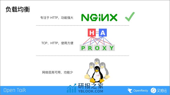 基于ngx_lua的动态服务路由方案-邵海杨武汉0511 - 第5页预览图