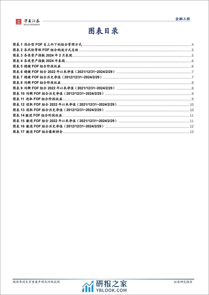 FOF组合跟踪月报：激进型FOF组合反弹力度较大-20240304-华安证券-14页 - 第3页预览图