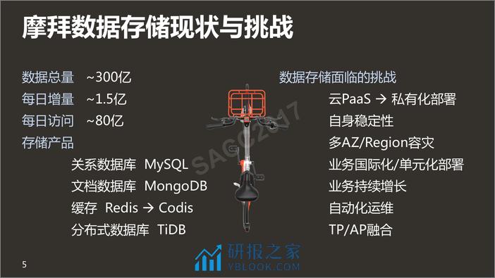 李凯：摩拜开源技术的线上应用之路 - 第7页预览图