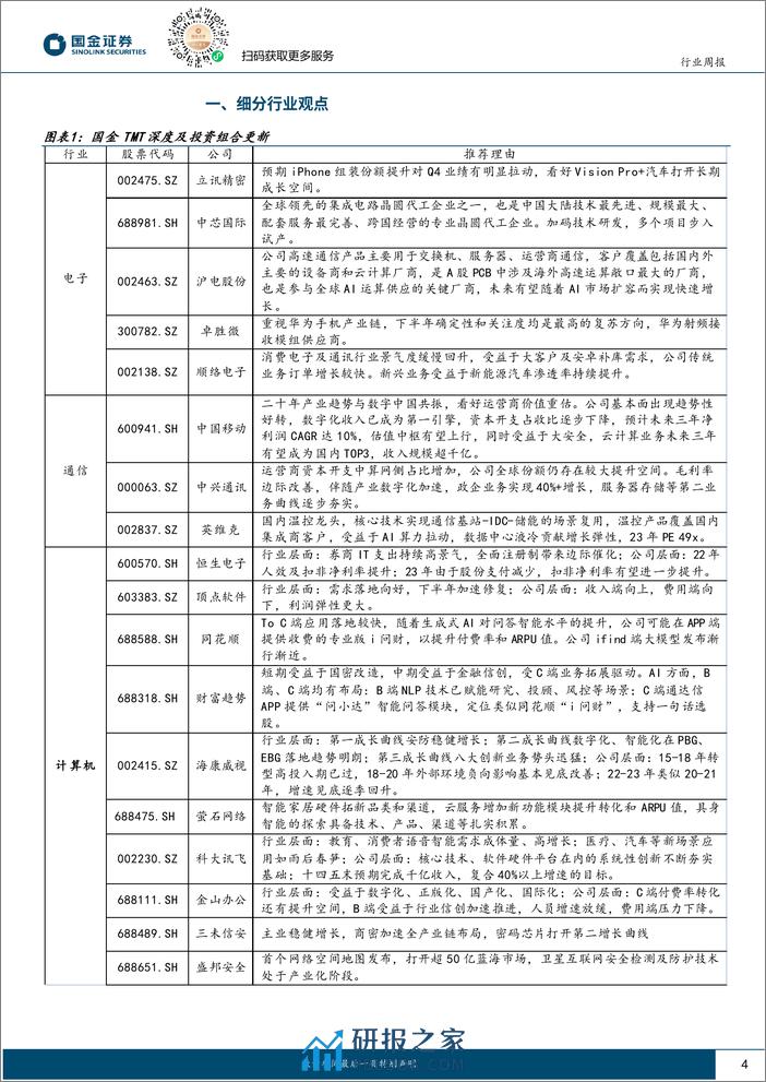 信息技术产业行业研究-AI持续落地-继续看好AI带来的投资机会-国金证券 - 第4页预览图