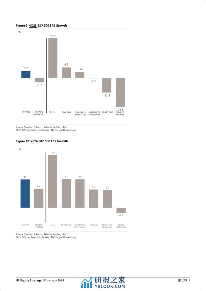 UBS Equities-US Equity Strategy _Earnings Brief 4Q23 Jan 31_ Golub-106247196 - 第5页预览图